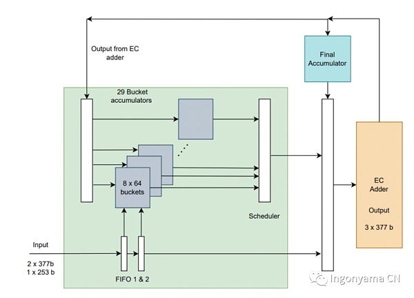 硬件加速驱动的ZK新纪元