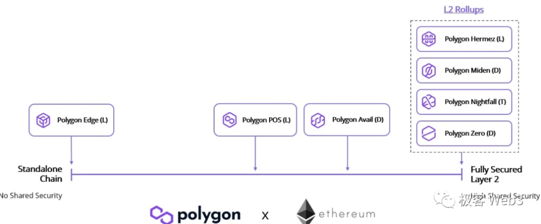 浅论Celestia的商业思路:引流以太坊Layer2能否行得通?