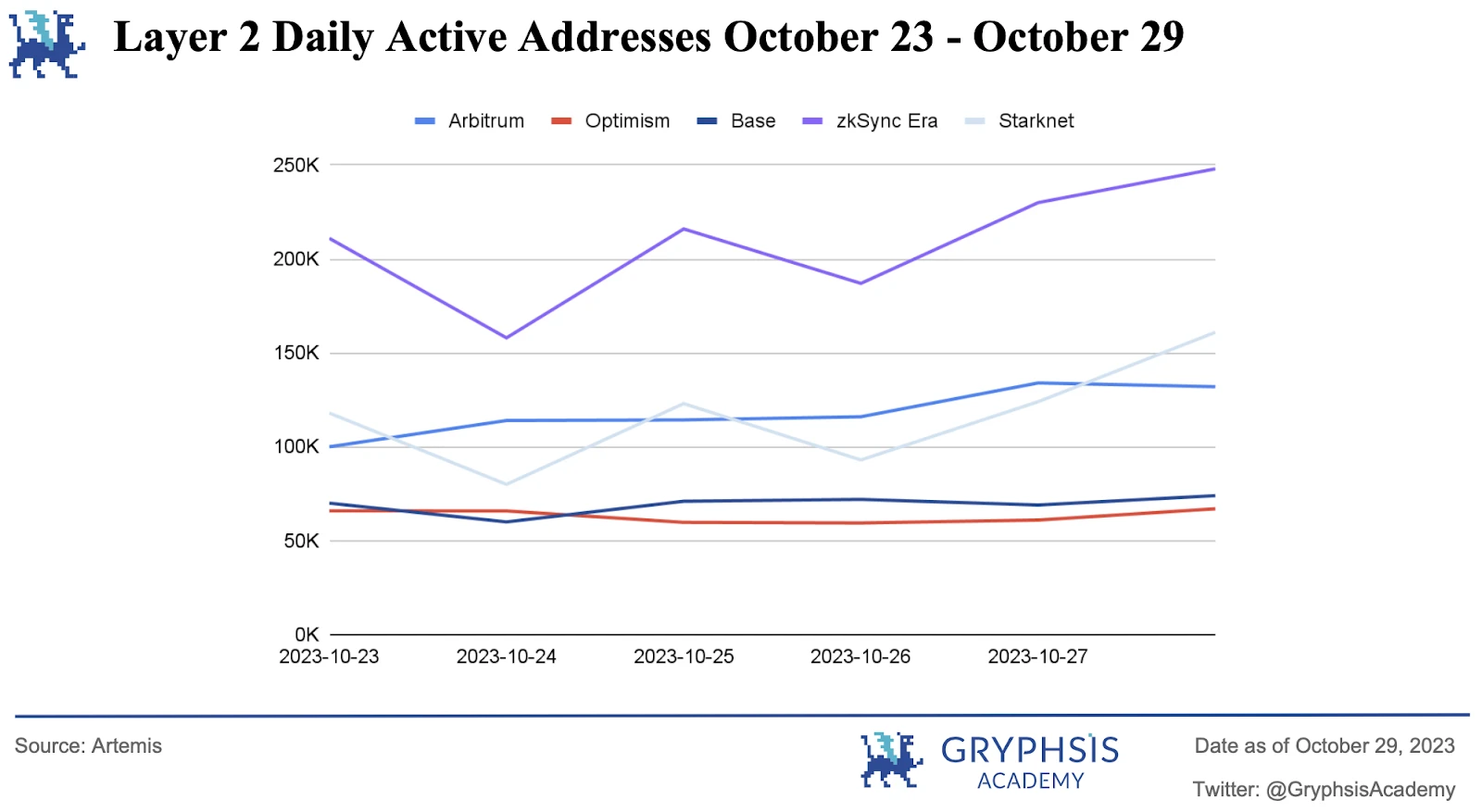 Gryphsis加密货币周报:现货ETF和比特币的全球主导地位