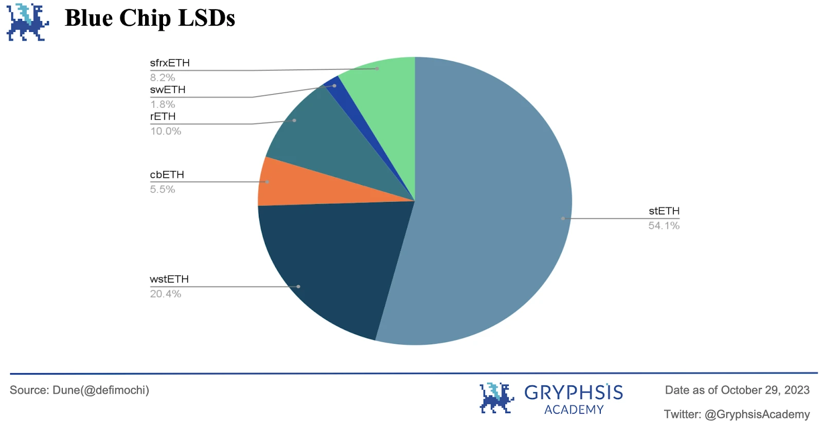 Gryphsis加密货币周报:现货ETF和比特币的全球主导地位