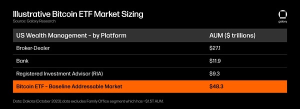 估算现货比特币ETF上市后的价格冲击