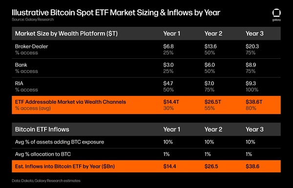 估算现货比特币ETF上市后的价格冲击