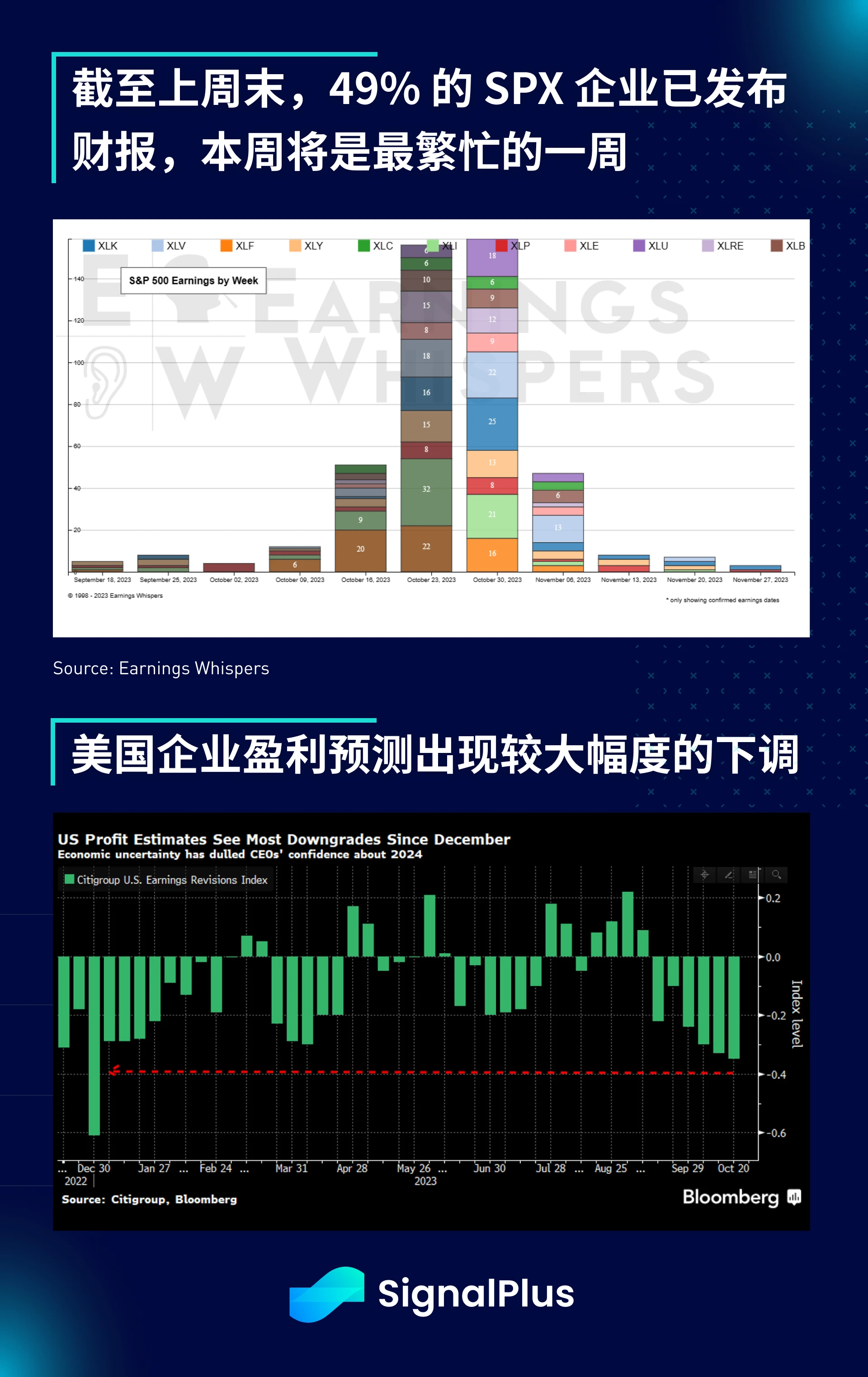 SignalPlus宏观研报(20231030):M2货币增长正在触底,BTC行情即将迎来新转折?