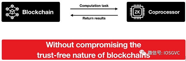 ZK协处理器从0到1: 它究竟能做什么?