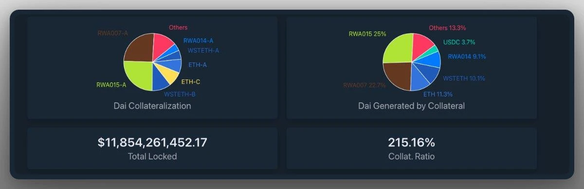 多维度对比Maker和Frax:Maker仍是现金之王?