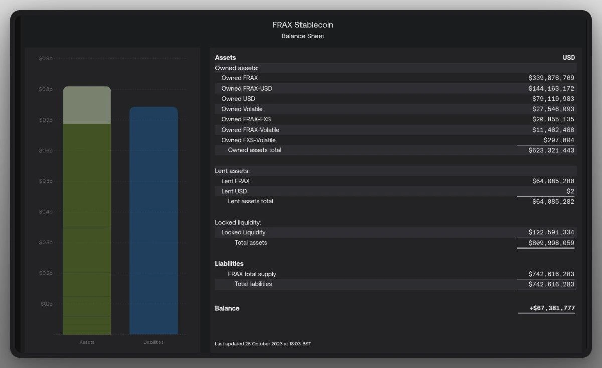 多维度对比Maker和Frax:Maker仍是现金之王?