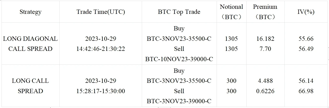 SignalPlus波动率专栏(20231030):IV大幅回升,本周迎来重磅数据发布
