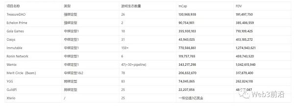 沉寂已久的链游赛道 游戏平台会带来下一个Alpha吗?