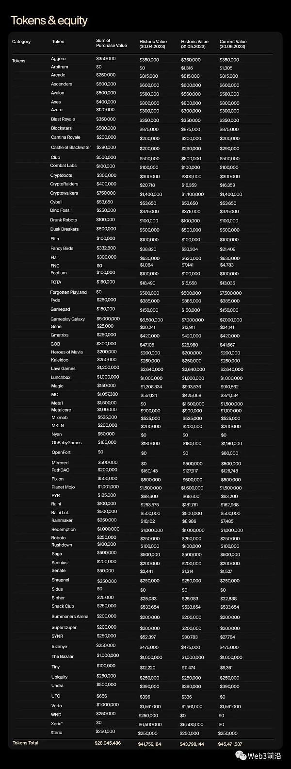 沉寂已久的链游赛道 游戏平台会带来下一个Alpha吗?