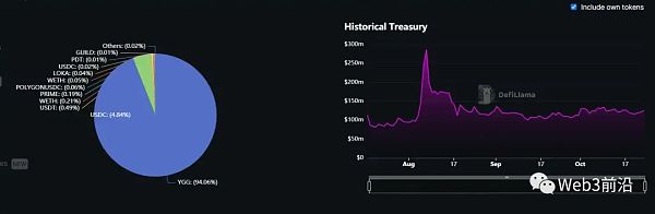 沉寂已久的链游赛道 游戏平台会带来下一个Alpha吗?