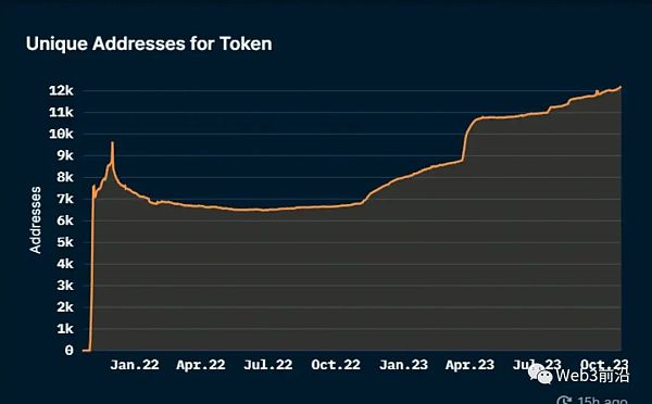 沉寂已久的链游赛道 游戏平台会带来下一个Alpha吗?