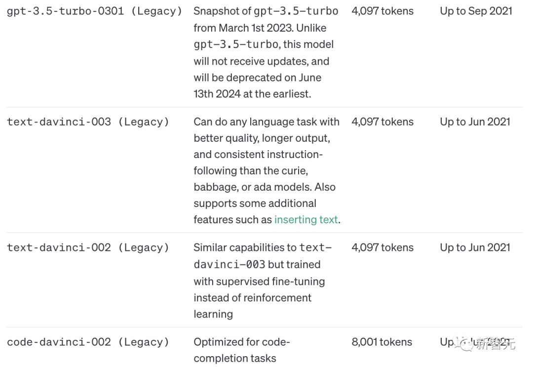 微软论文一张截图,曝出GPT-3.5仅有200亿参数?AI圈巨震,网友大呼太离谱!