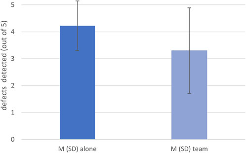 哪里跪了?人和 AI 合作,到底有什么危险?