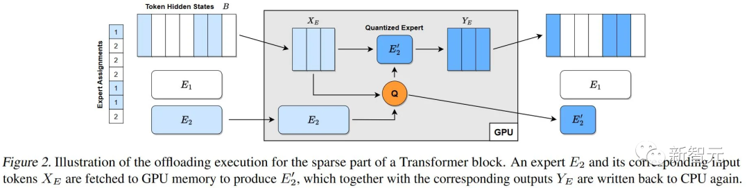 8张3090,1天压缩万亿参数大模型!3.2TB骤降至160GB,压缩率高达20倍