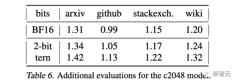8张3090,1天压缩万亿参数大模型!3.2TB骤降至160GB,压缩率高达20倍