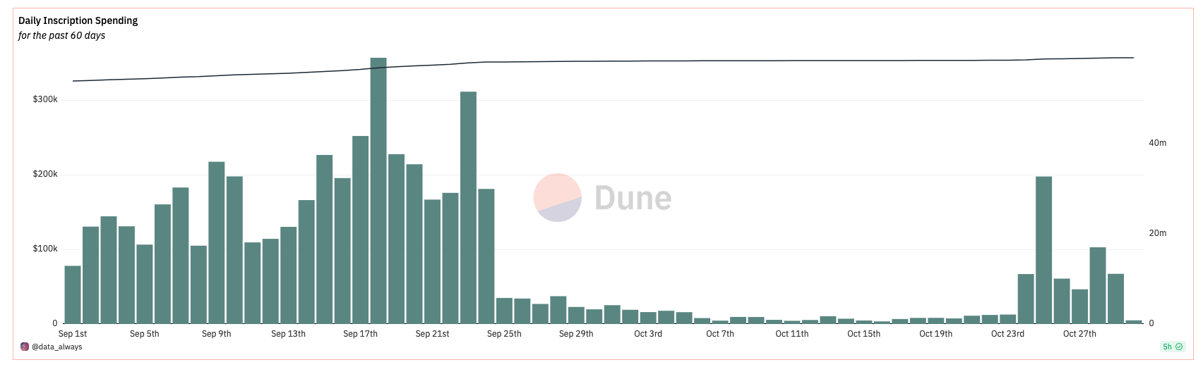 盘点比特币生态最新进展:Atomcial、Nostr Assets、UniSat Wallet