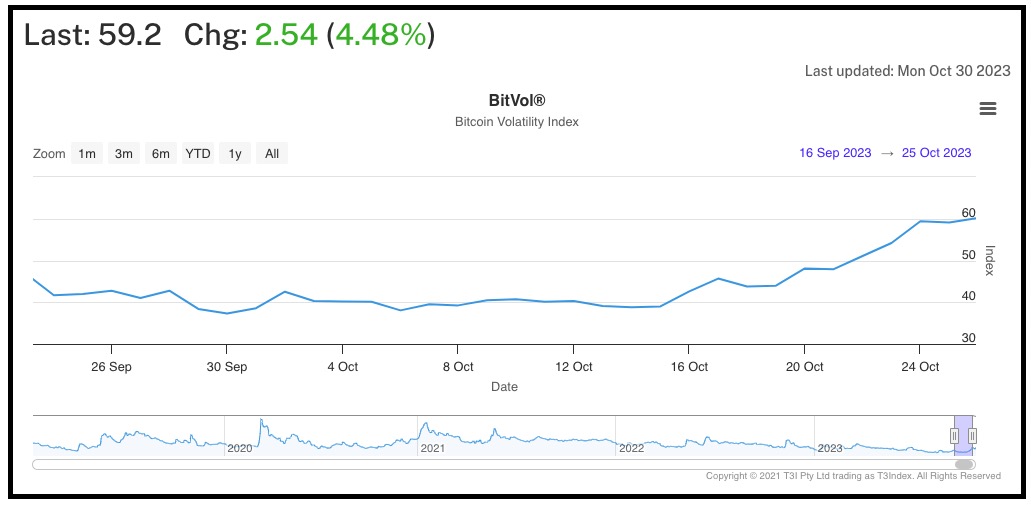 比特币在34,000美元徘徊,做市商还能继续助涨吗?