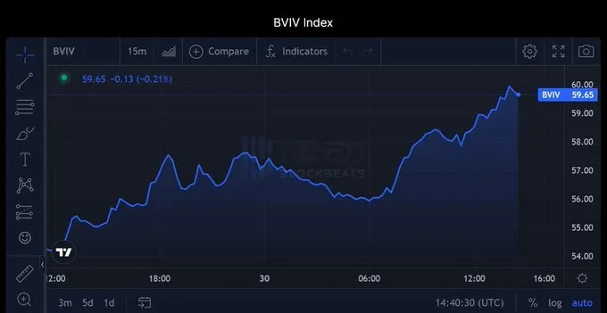 比特币在34,000美元徘徊,做市商还能继续助涨吗?