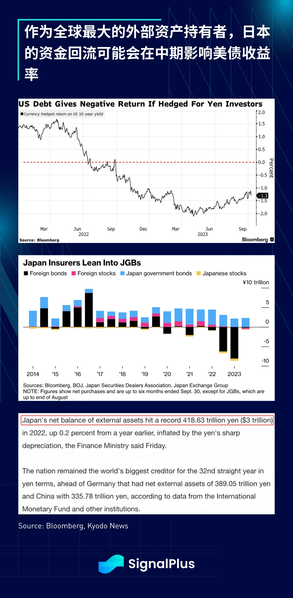 SignalPlus宏观研报(20231101):ETF新闻过后,加密市场正等待下一个催化剂