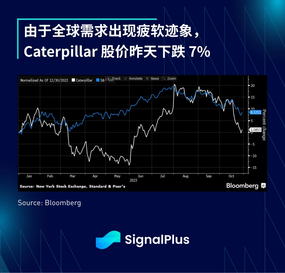 SignalPlus宏观研报(20231101):ETF新闻过后,加密市场正等待下一个催化剂