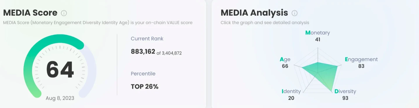 Celestia空投背后的“裁判”,Trusta Labs是如何做女巫检测的?