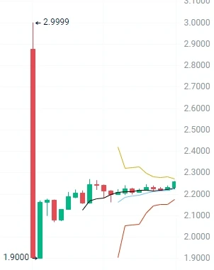 TIA开盘冰火两重天:价格不及预期,韩国开场狂飙