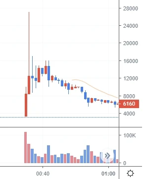 TIA开盘冰火两重天:价格不及预期,韩国开场狂飙