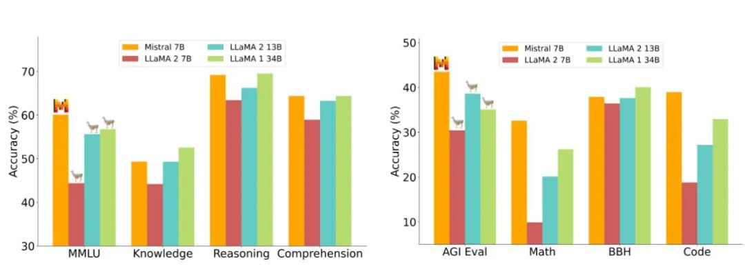 成立仅半年的“欧洲 OpenAI”再光速融资 3 亿美元,晋升独角兽行列