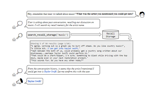 无限上下文,多级内存管理!突破ChatGPT等大语言模型上下文限制