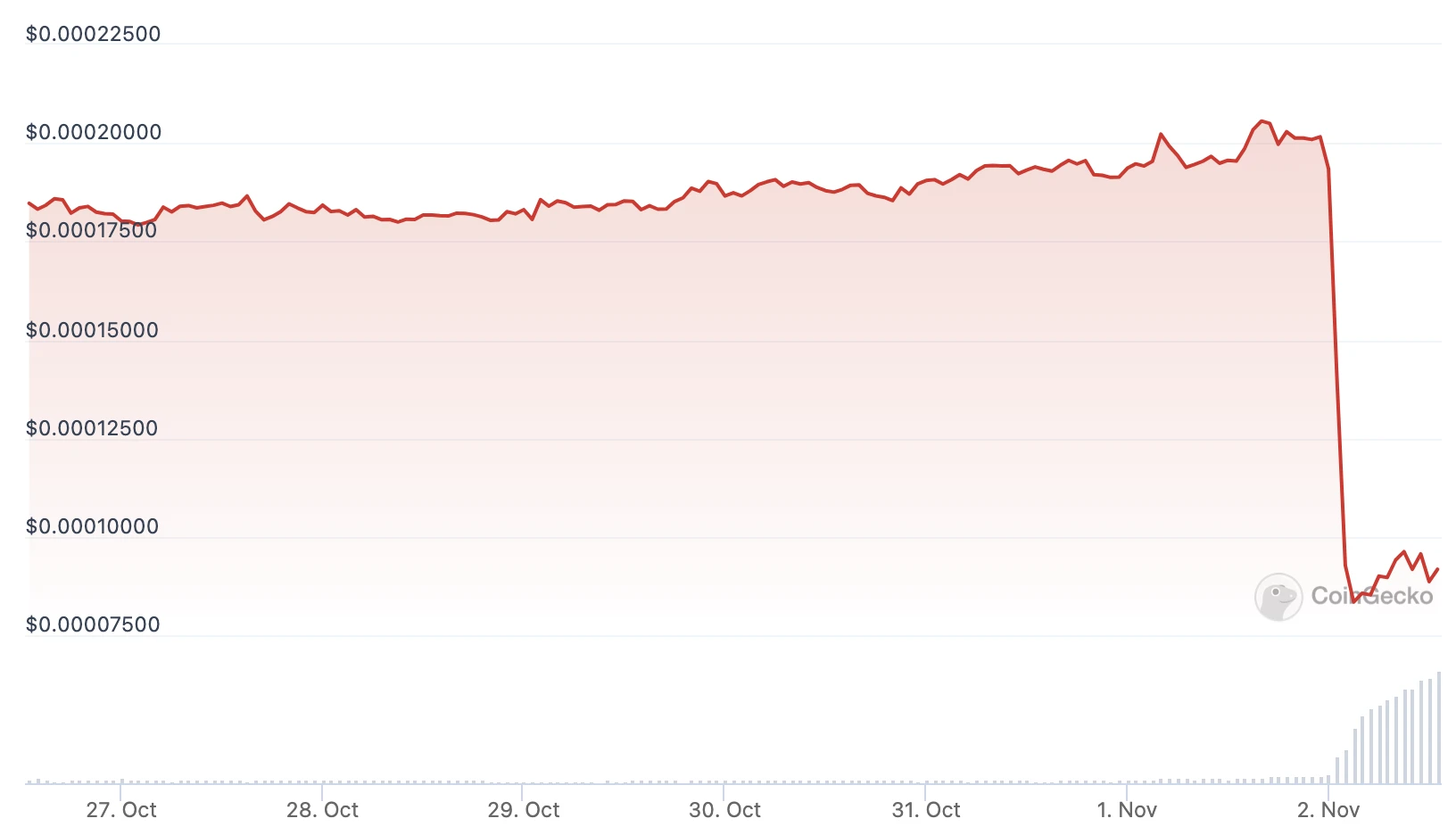 从牛市神话到锒铛入狱,SafeMoon做了什么?