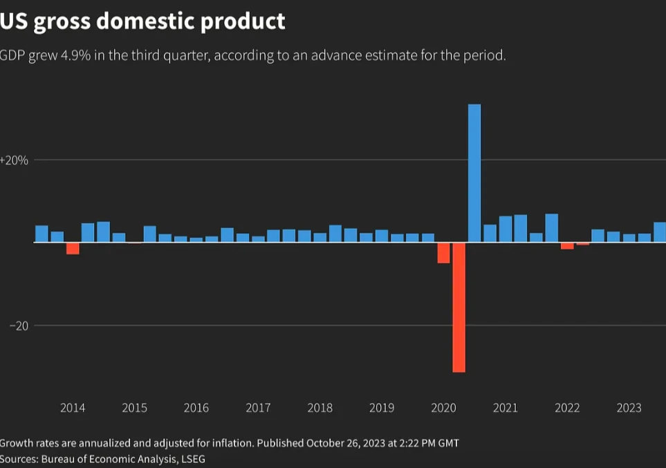 BTC依然看多,FOMC后情绪高涨