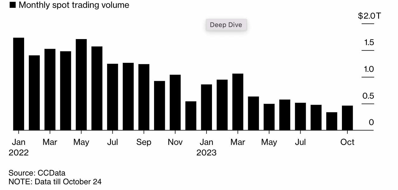 FTX暴雷一年后的加密做市商们:Wintermute保持盈利,GSR裁员