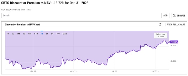 揭露比特币现货ETF的魅力:投资新景象与市场反应