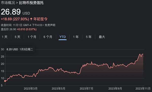 揭露比特币现货ETF的魅力:投资新景象与市场反应