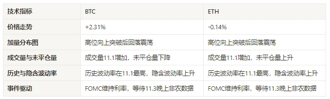 加密市场情绪研究报告(10.27-11.3):FTX清算进行时