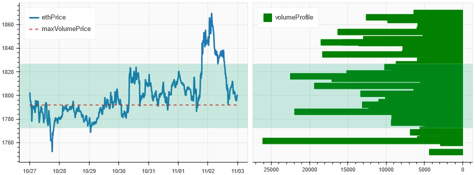 加密市场情绪研究报告(10.27-11.3):FTX清算进行时