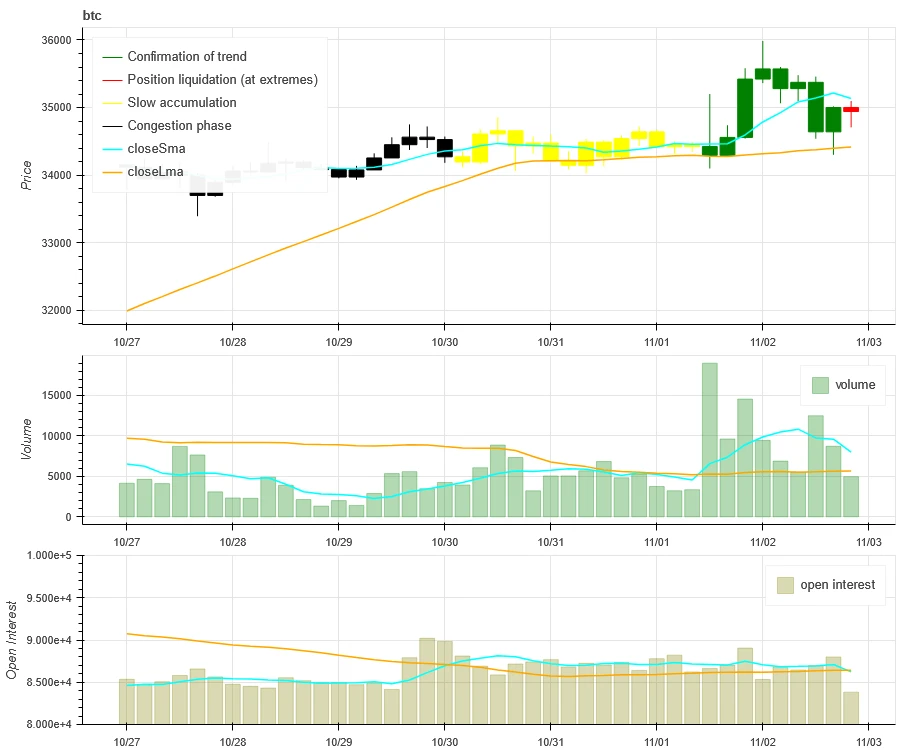 加密市场情绪研究报告(10.27-11.3):FTX清算进行时