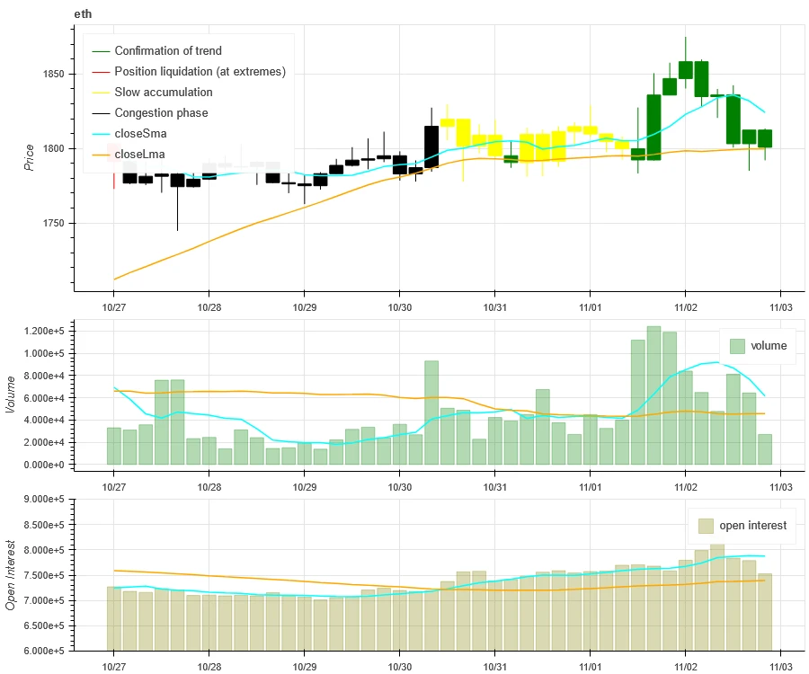 加密市场情绪研究报告(10.27-11.3):FTX清算进行时