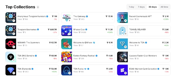盘点TON生态最热门的十个NFT项目(上篇)