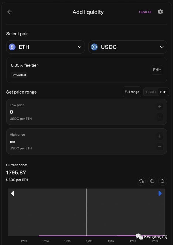 剖析DeFi交易产品之UniswapV3:集中流动性、协议手续费、价格预言机