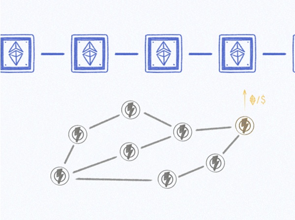 Layer2 发展历程:状态通道的崛起