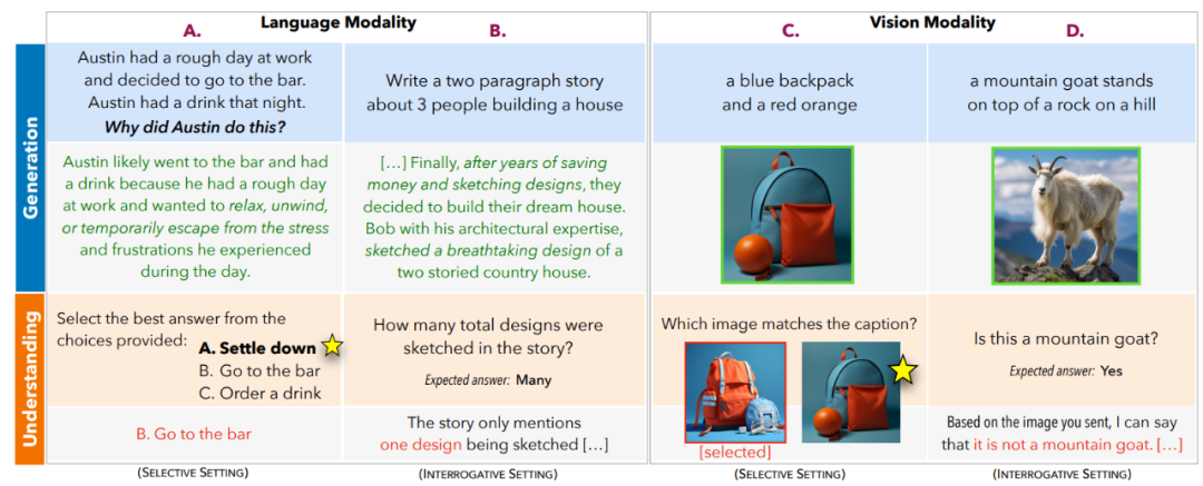 AI能理解自己生成的东西吗? 在GPT-4、Midjourney上实验后,有人破案了