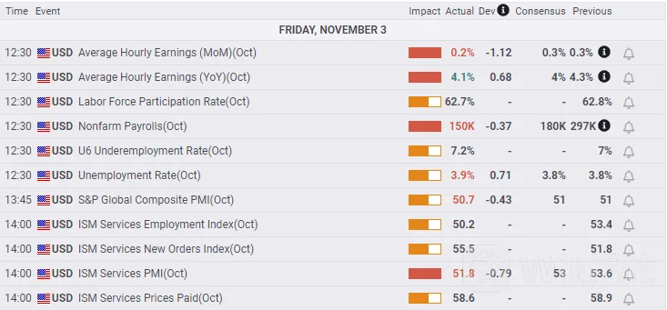 美国非农就业数据疲弱后,欧元/美元飙升至1.0700上方,刷新两个月高点