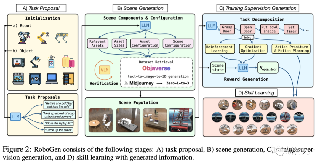 CMU清华MIT引爆全球首个Agent无限流,机器人「007」加班自学停不下来!具身智能被革命