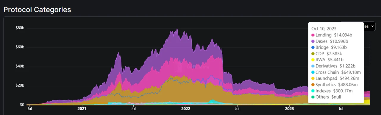 Mint Ventures:快速成长的Morpho,会是Aave的潜在对手吗?