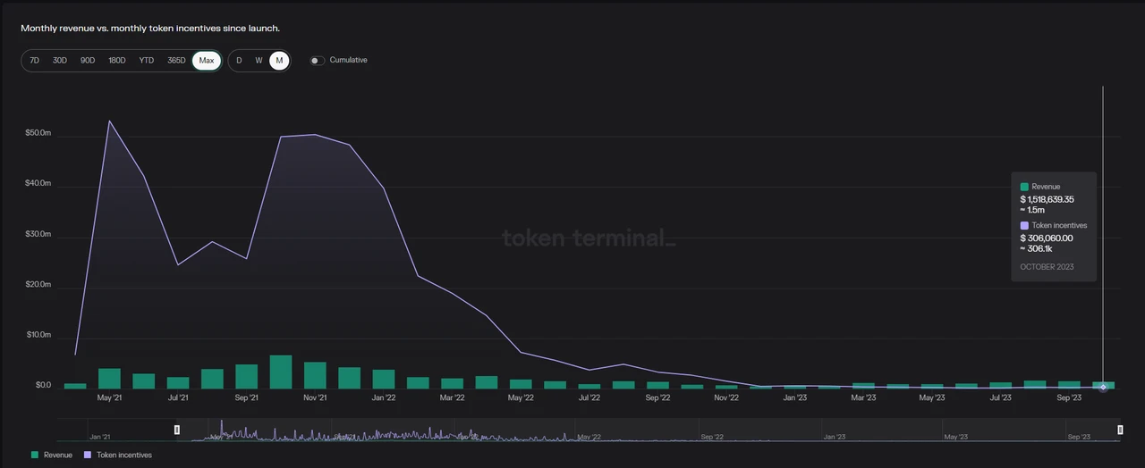 Mint Ventures:快速成长的Morpho,会是Aave的潜在对手吗?