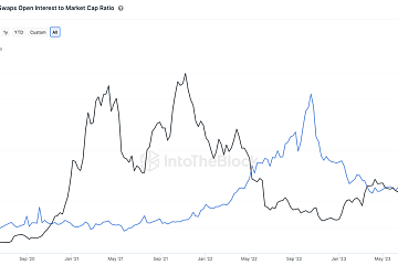 近期比特币价格上涨是由现货交易量带动,而非通过衍生品杠杆推动 近期比特币价格上涨是由现货交易量带动,而非通过衍生品杠杆推动
