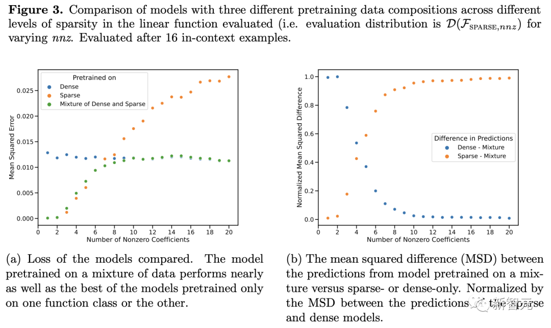 谷歌DeepMind力证:GPT-4终局是人类智慧总和!Transformer模型无法超越训练数据进行泛化