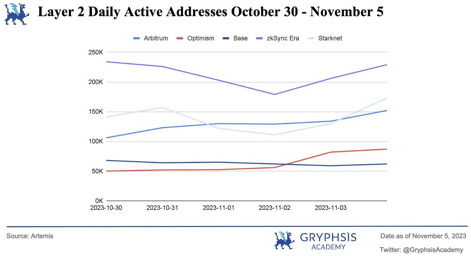 Gryphsis加密货币周报:香港的数码飞跃,推进港币电子化,守护金融未来