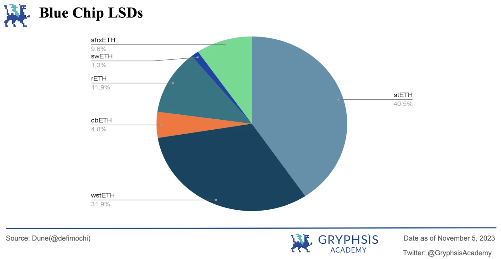 Gryphsis加密货币周报:香港的数码飞跃,推进港币电子化,守护金融未来